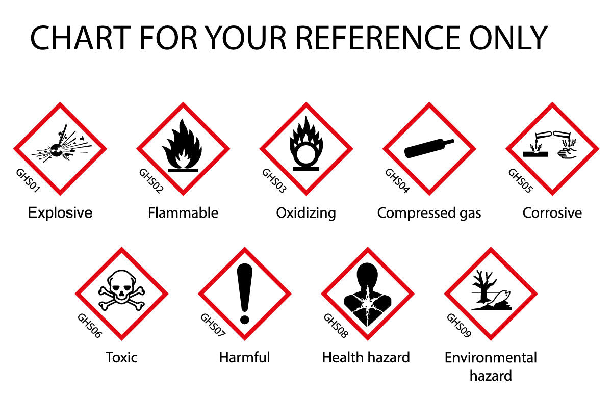 Globally-Harmonised-System-of-Classification-and-Labeling-of-Chemicals flammable sticker