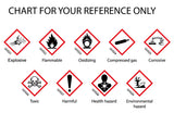 Globally-Harmonised-System-of-Classification-and-Labeling-of-Chemicals flammable sticker