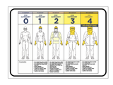 Warning Sticker PPE Categories with Respect to Incident Energies sign